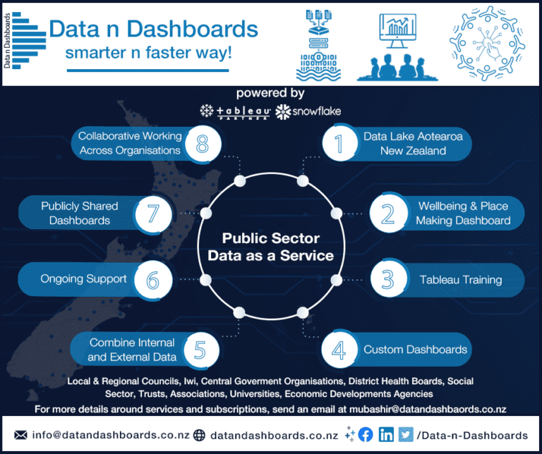 Public Sector Data as a Service