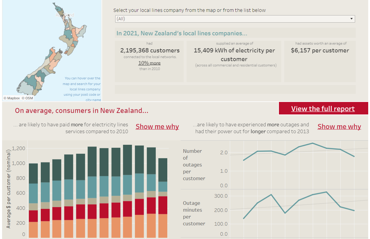 Organisations Using Tableau NZ - Commerce Commission New Zealand