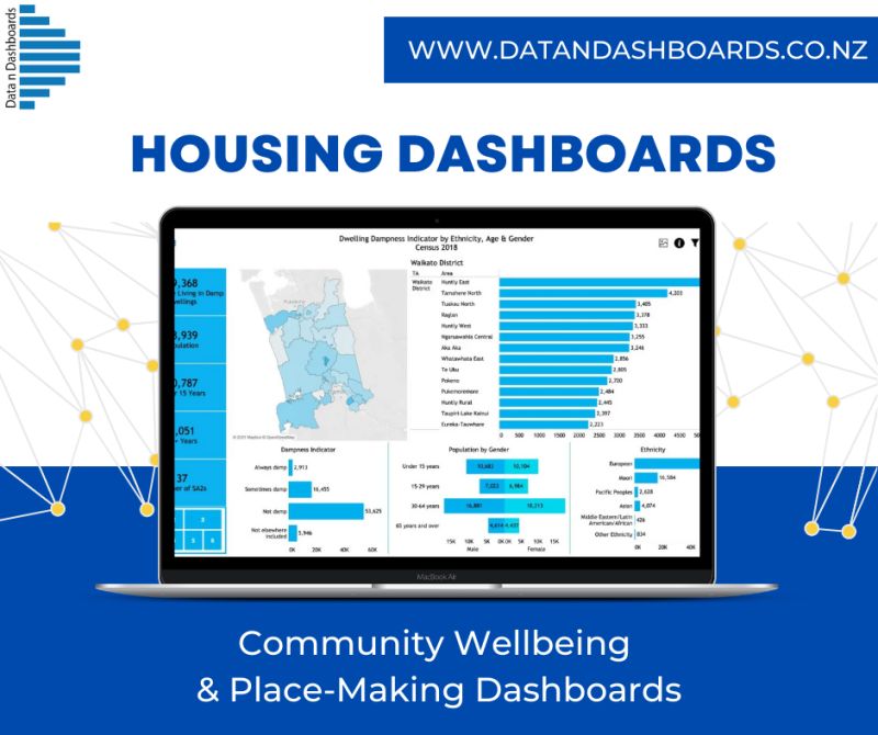 Wellbeing & Place Making Dashboards