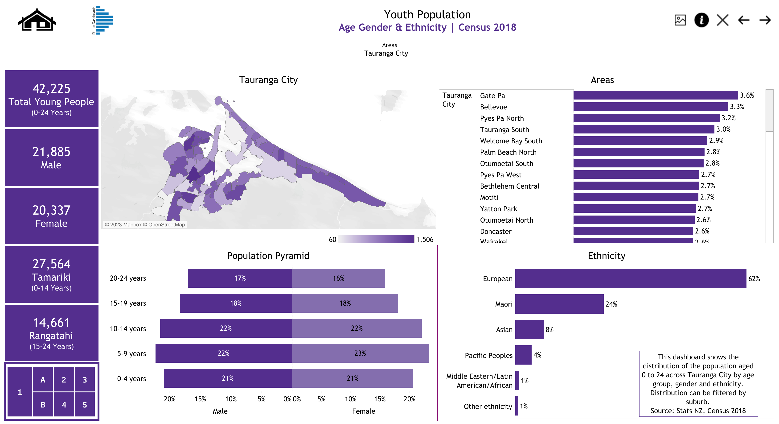 Youth Population (1)